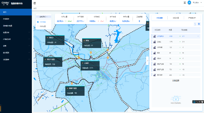 水務企業(yè)數字化轉型